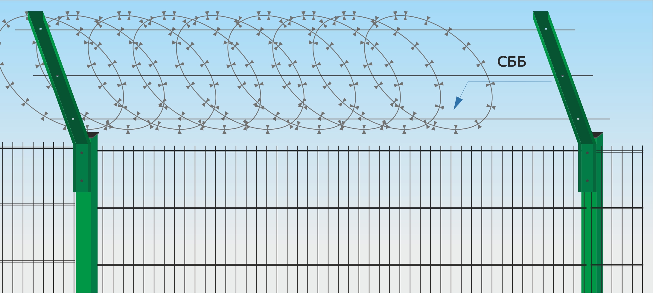 Спиральный барьер безопасности СББ