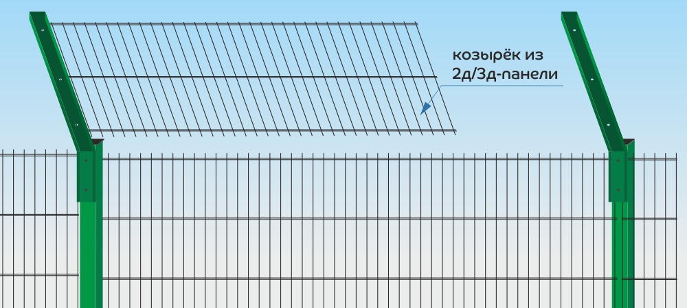 КЗР из сварной  2д/3д-панели