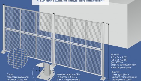 Ограждение защитное НордМашСервис Тип 2. Для высокой степени защиты, в том числе электроустановок