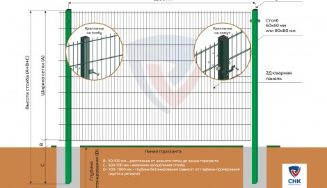 Решение №3. Забор/ограждение из 2Д-сварных панелей.