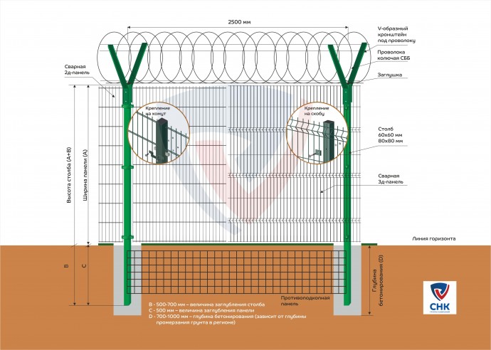 Решение №5. Ограждение для особо-охраняемых объектов V-КЗР