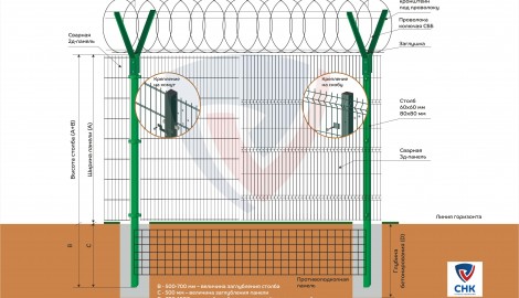 Проектное решение ограждение для особо охраняемых объектов от СНК групп НордМашСервис