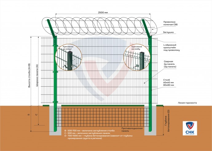 Решение №5. Ограждение для особо-охраняемых объектов V-КЗР