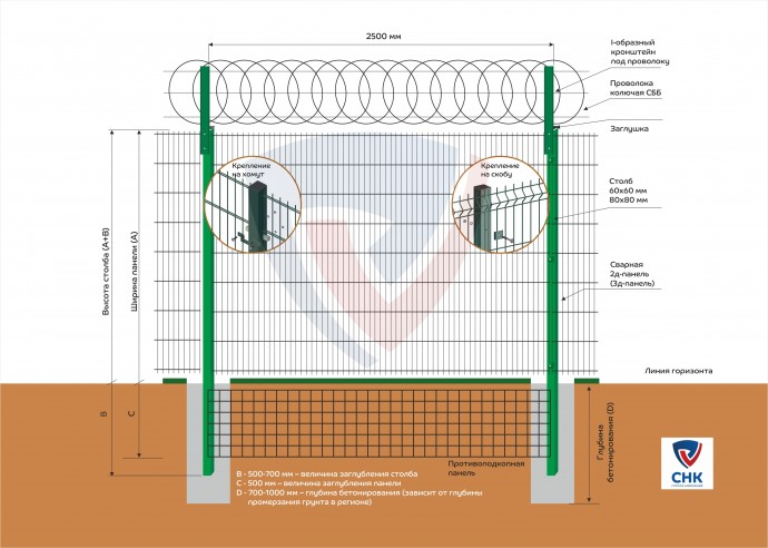 Решение №5. Ограждение для особо-охраняемых объектов V-КЗР