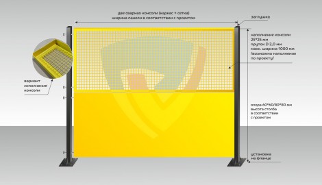 Ограждение защитное СНК НордМашСервис Тип 2. Консольного типа комбинированное.
